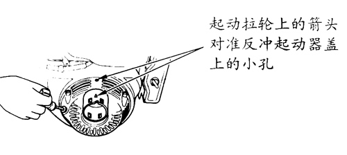 枝条切碎机操作示意图